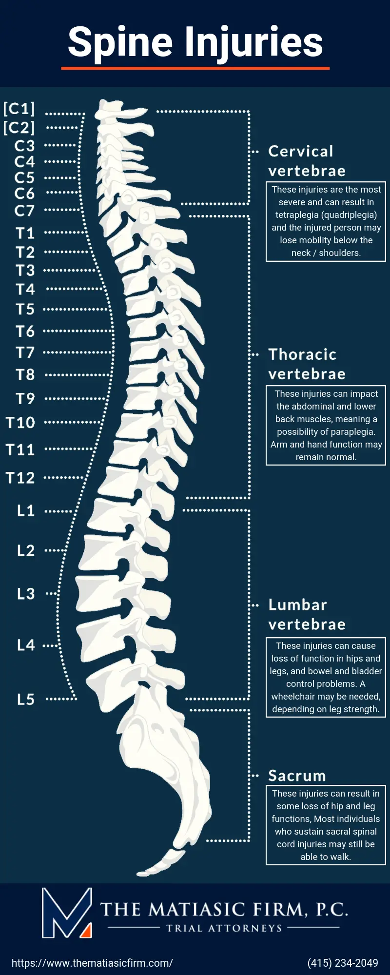 Spine Injuries